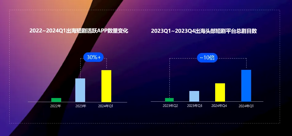 站在风口的短剧出海，若何以IAA模式解锁变现新思路？